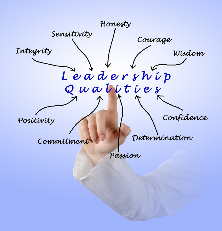 Situational Leadership –  Kenneth Blanchard and Paul Hersey