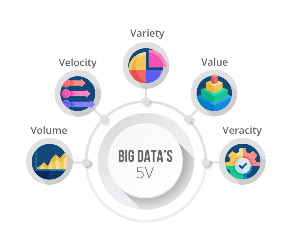 What Are 5V s Of Big Data Study Blog Smart Edge