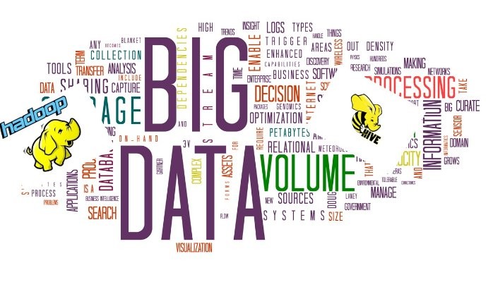 Difference Between Big Data and Hadoop | Big Data Vs Hadoop