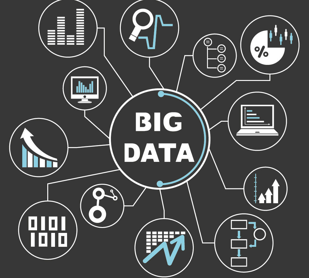 Big Data Project Ideas